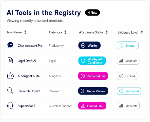 icon related to Organize and compare AI products